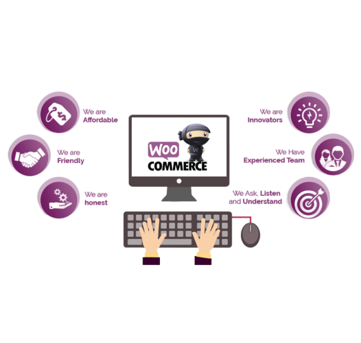 Aussie Website Builders