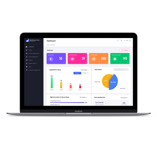 Aussie Website Builders